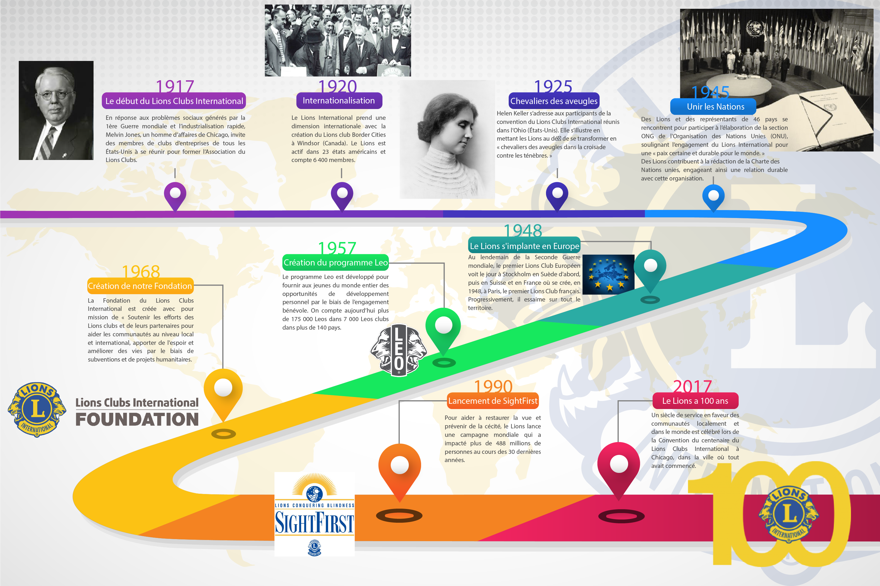 Historique Timeline Chronologie Lions Clubs International